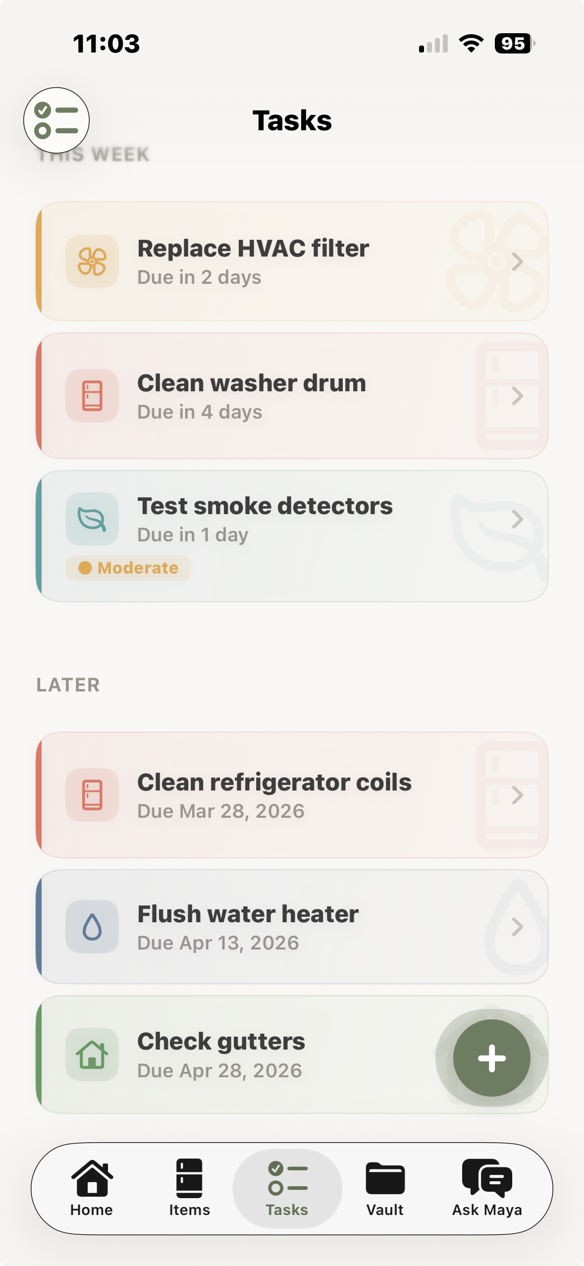 Tasks managed week to week